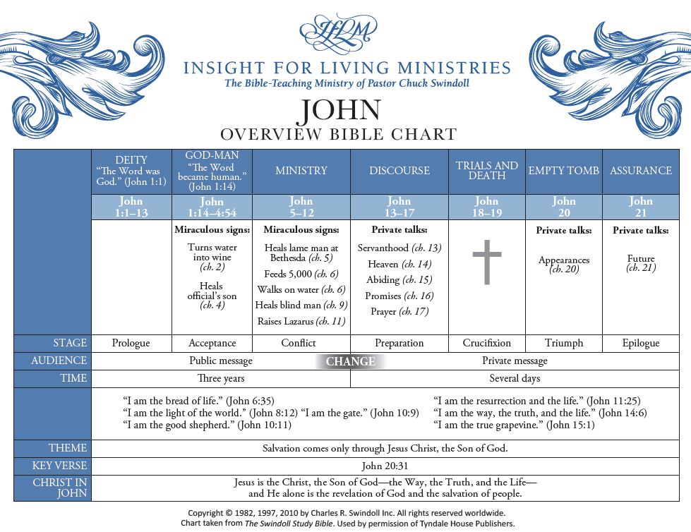 Discovering John: 21 Chapters of Theological Splendor